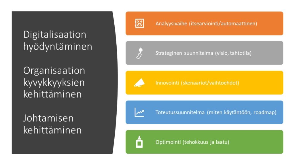 OBN kilpailukyvyn kehittäminen